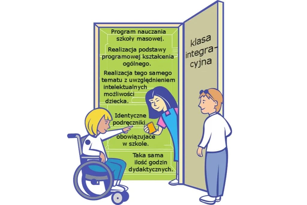Klasa integracyjna: za i przeciw - co rodzic musi wiedzieć